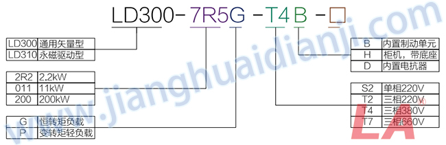 LD350系列通用矢量變頻器規格型號 - 六安江淮電機有限公司