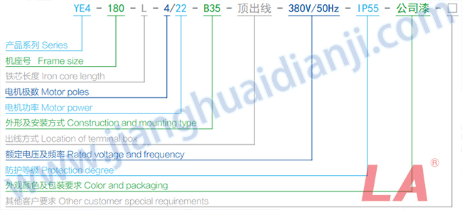 YE2系列高效低壓三相異步電動機規格型號說明 - 六安江淮電機有限公司