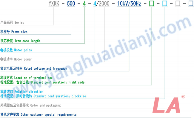 Y系列高壓三相異步電動機規格型號說明 - 六安江淮電機有限公司