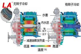 六安江淮電機的冷卻方式有哪些？ - 六安江淮電機有限公司