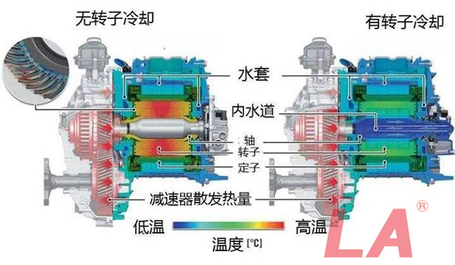 六安江淮電機(jī)的冷卻方式有哪些？